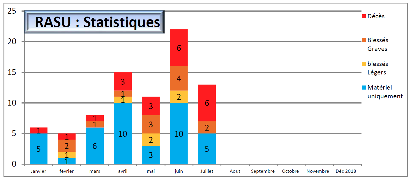 stats bsv 51