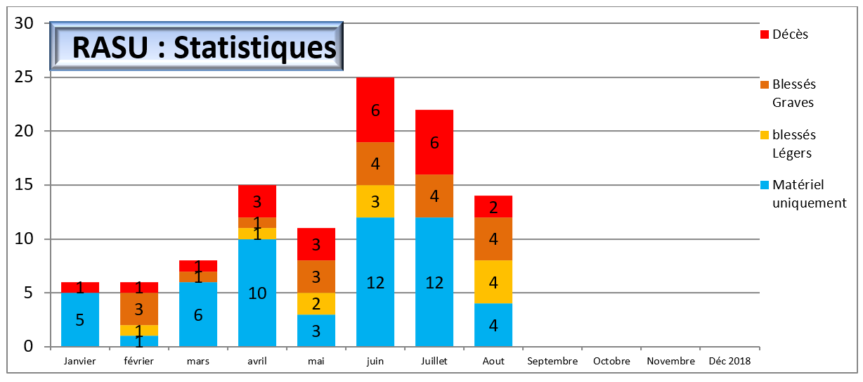 stats bsv 50