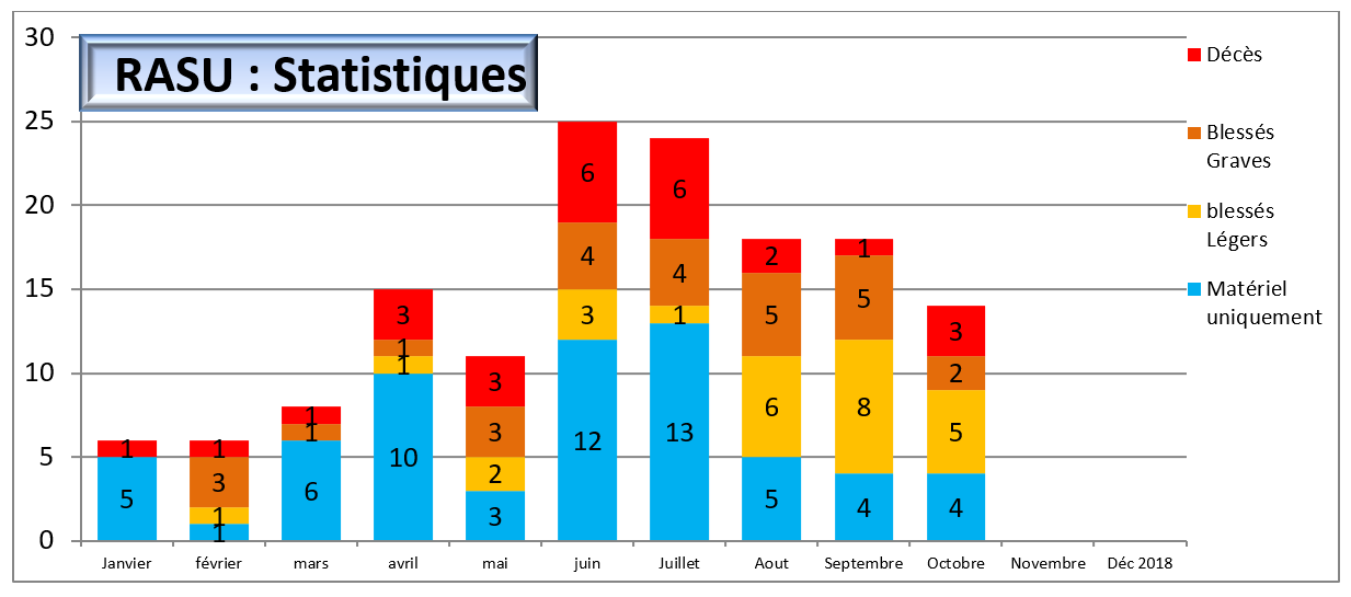 bsv statistics 54